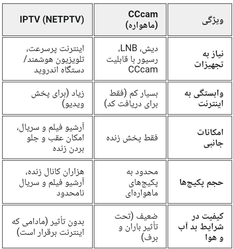 نت‌پی‌تی‌وی - فروش آیپی تیوی | فروش IPTV | خرید آیپی تیوی - 2